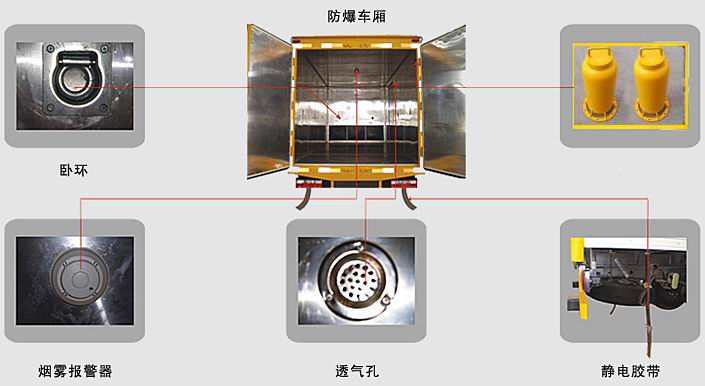 國(guó)五躍進(jìn)小福星1噸爆破器材運(yùn)輸車