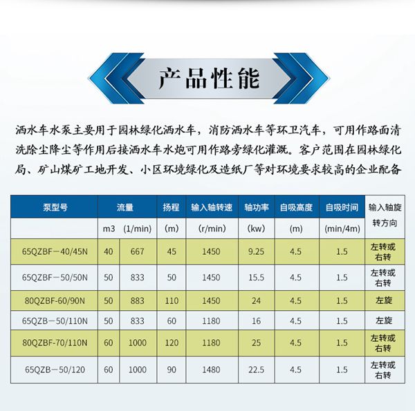  金龍灑水泵65QZBF-50/110N