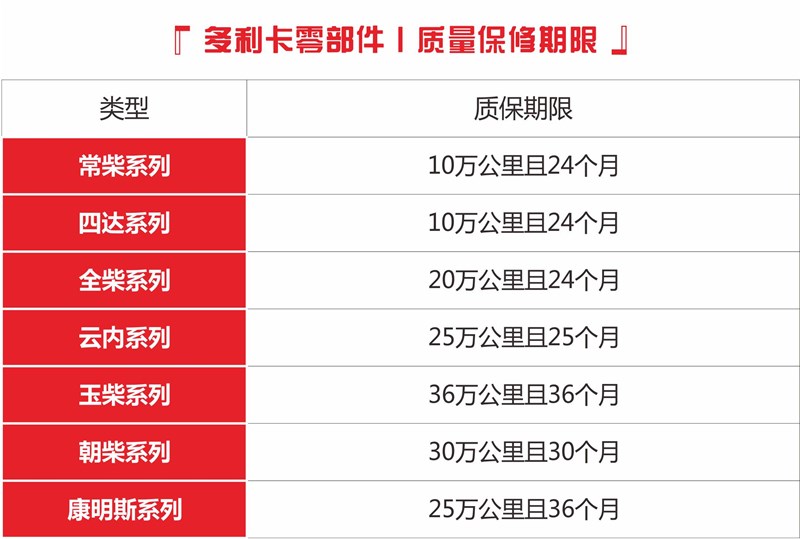 東風(fēng)多利卡質(zhì)保期