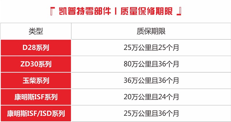 東風(fēng)凱普特質(zhì)保期