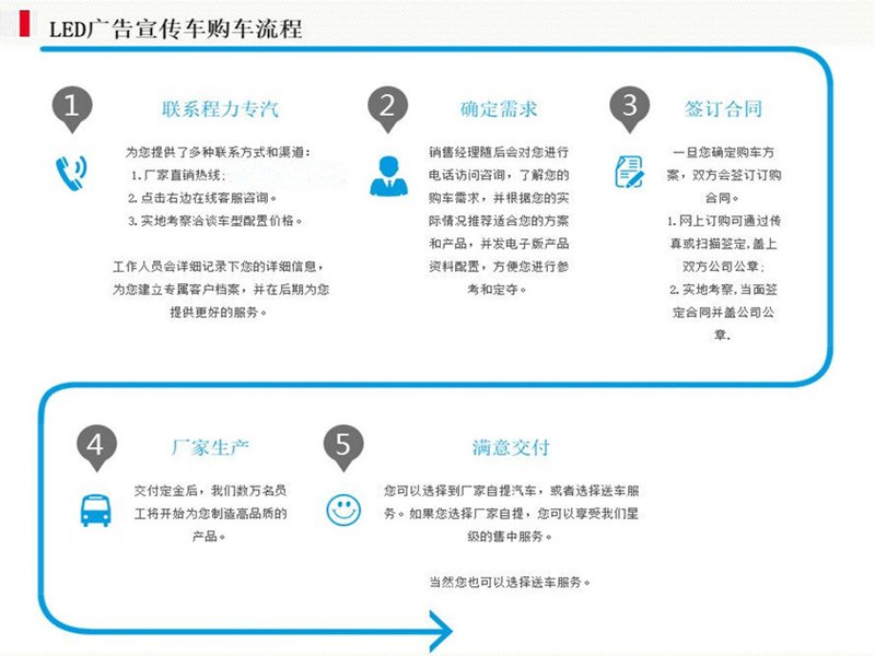 解放LED廣告車(chē)